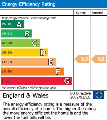 EPC Graph for High Street, Edenbridge, Kent