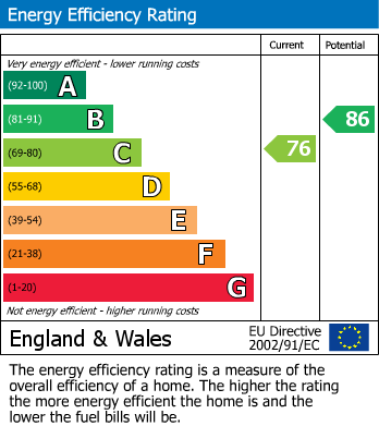 EPC Graph for Marlpit Hill, Edenbridge, Kent