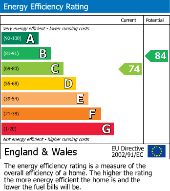 EPC Graph for Hurst Green, Oxted, Surrey