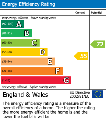 EPC Graph for Haxted Road, Edenbridge, Kent
