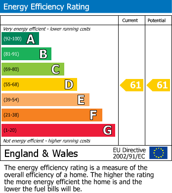 EPC Graph for Main Road, Marlpit Hill, Edenbridge