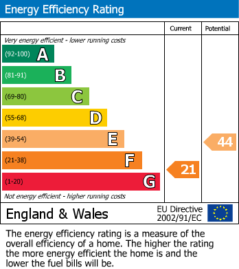 EPC Graph for High Street, 31a High Street, Edenbridge