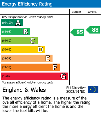 EPC Graph for High Street, Edenbridge, Kent